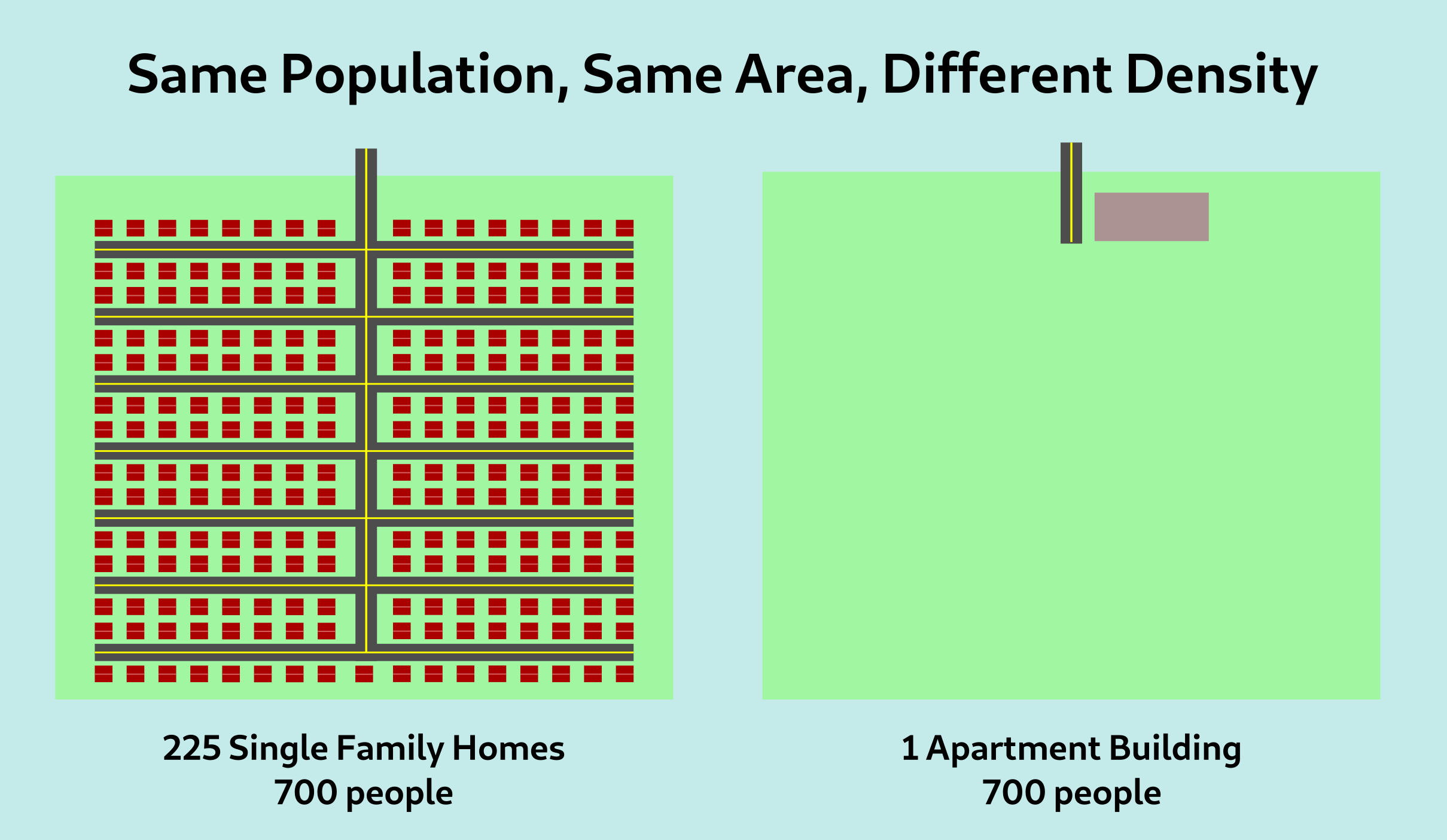 You Re Calculating Population Density Incorrectly On Error Resume Prior   Density.svg 